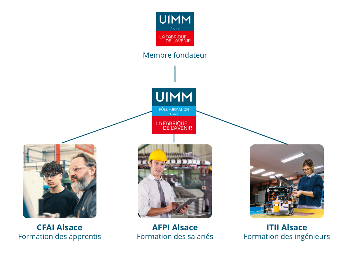 Constitution Pôle formation