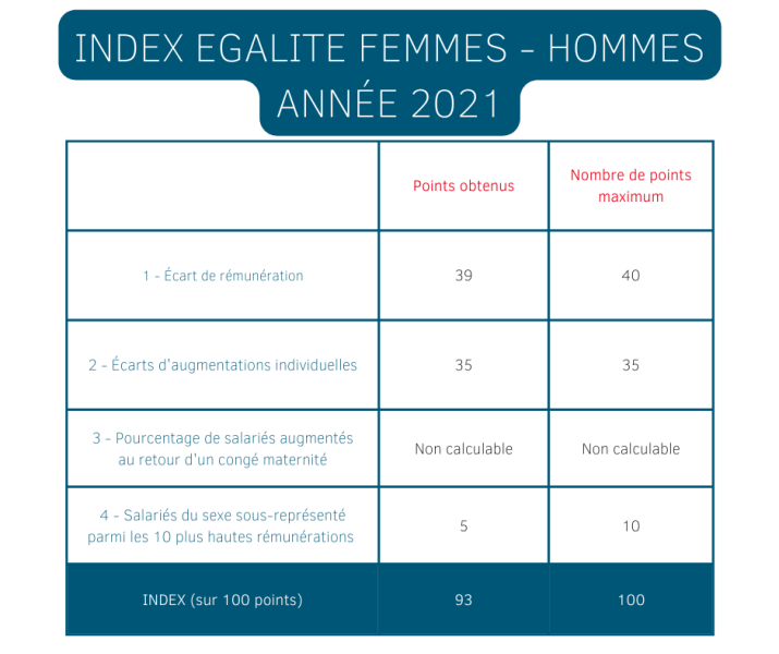 index-egalite index-egalite